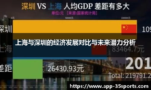 上海与深圳的经济发展对比与未来潜力分析